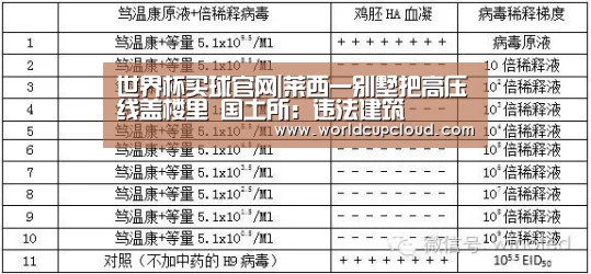 世界杯买球官网|莱西一别墅把高压线盖楼里 国土所:违法建筑(图2) 世界杯买球官网