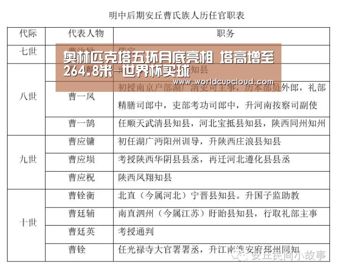 奥林匹克塔五环月底亮相 塔高增至264.8米-世界杯买球(图1) 世界杯投注站