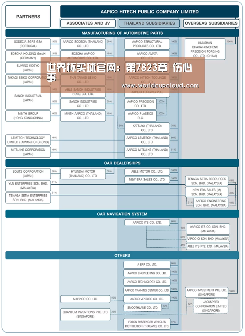 世界杯买球官网:第7823章 伤心事(图1) 世界杯买球官网